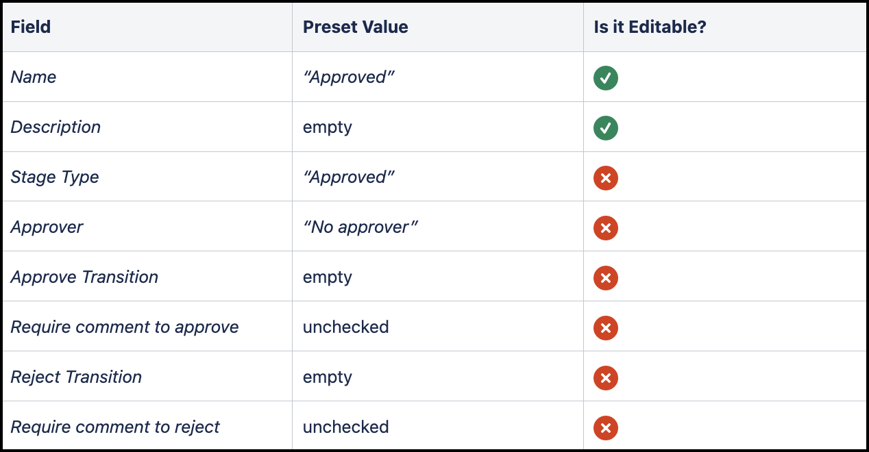 Editing Approval Workflows 5