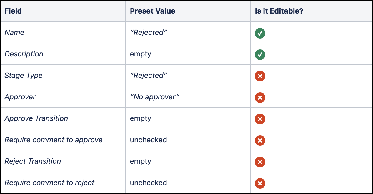 Editing Approval Workflows 6