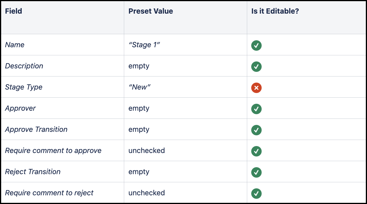 Editing Approval Workflows 4