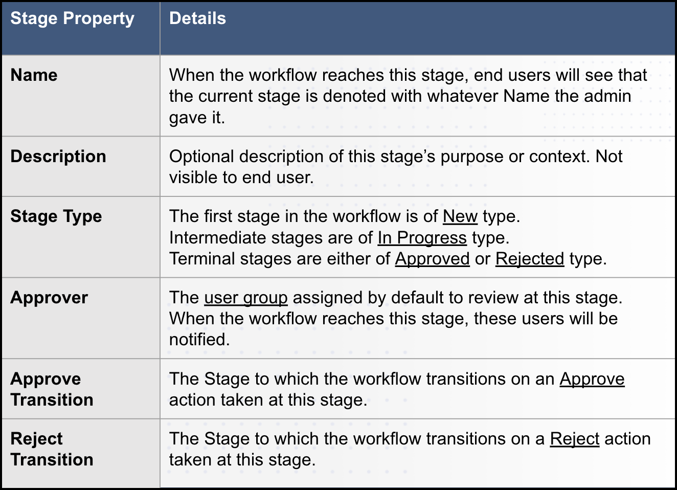 Configuring and Managing Approval Workflows 8